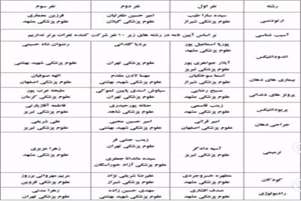 موفقیت دستیاران دندانپزشکی شیراز در آزمون بورد تخصصی  سال 1404 