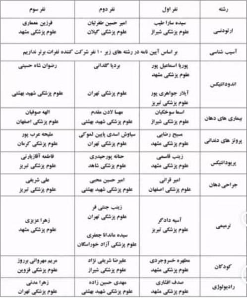 آزمون بورد تخصصی